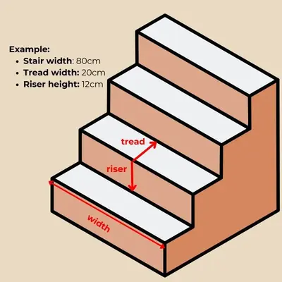 what is tread or horizonal part of stair called and what is it?
