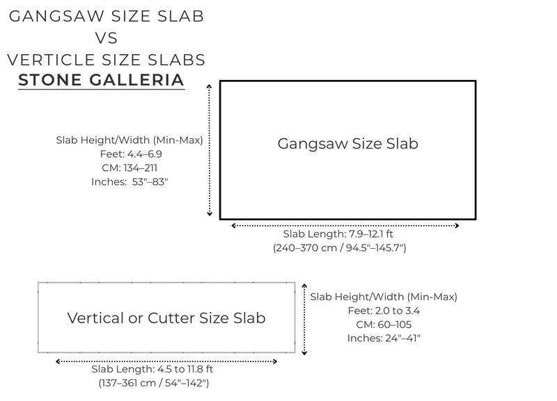 Gangsaw size slabs vs vertical cutter size granite slabs with standard length, height, and width dimensions by Stone Galleria