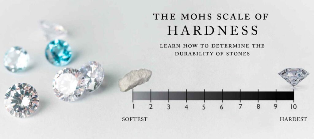 Granite Hardness on Mohs Scale