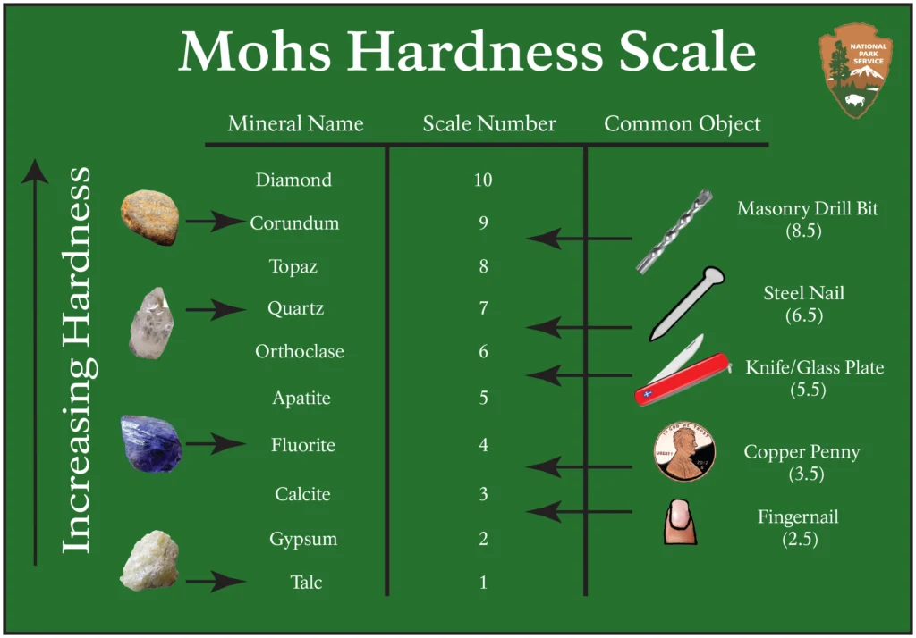 Granite Hardness Mohs Scale Explained