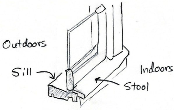Granite Window Sills Vs Stools: Key Differences and Functions